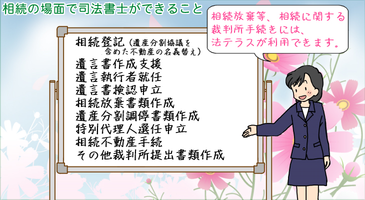 相続の場面で司法書士ができること。相続登記（遺産分割協議を含めた不動産の名義替え）、遺言書作成支援、遺言執行者就任、遺言書検認申立、相続放棄書類作成、遺産分割調停書類作成、特別代理人選任申立、相続不動産手続、その他裁判所提出書類作成＜相続放棄等、相続に関する裁判所手続きには、法テラスが利用できます。＞